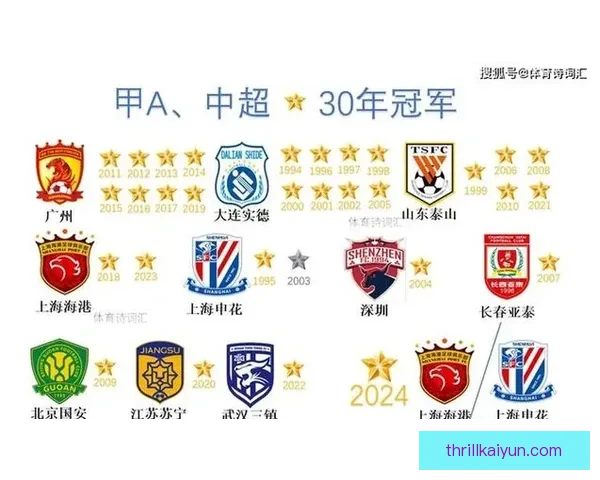 中超外援榜持续引发关注，实力分析揭示争冠球队竞争力增强